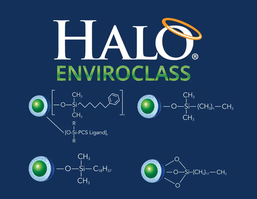 HALO® EnviroClass