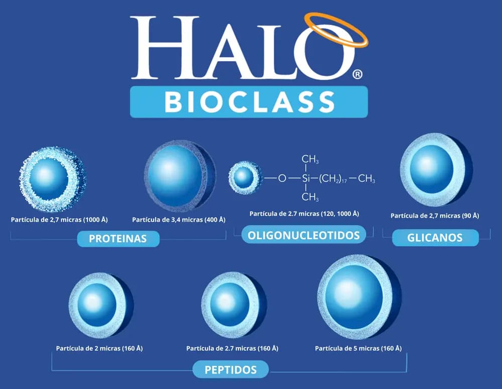 HALO® BIOCLASS