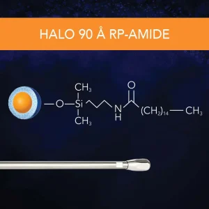 halo-90-rp-amida-2-%c2%b5m-21-x-100-mm