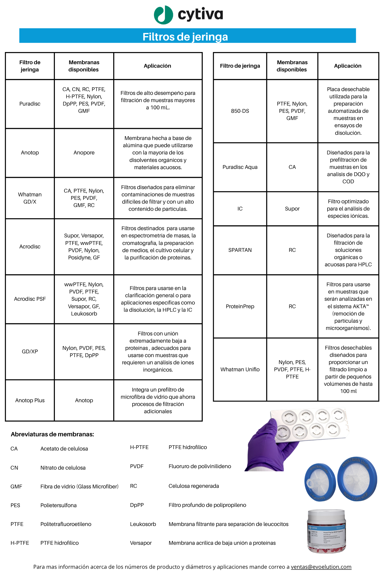 Filtros de jeringa Whatman - Imagen 2